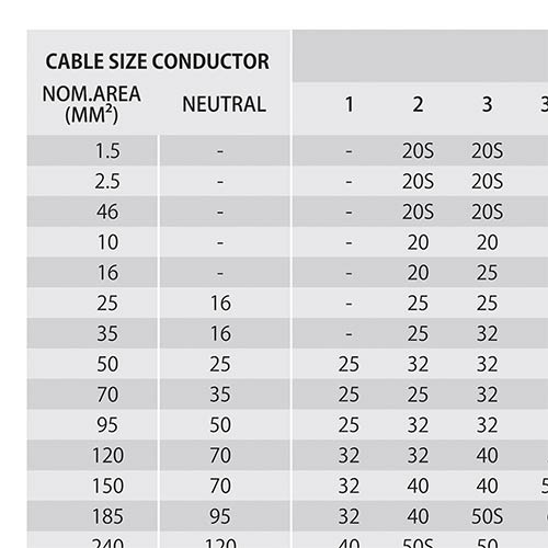 Cable Gland Selection Chart Thumb