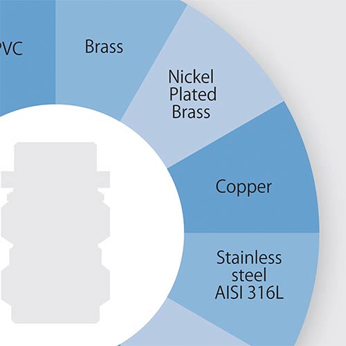 cable glands avilable in this material: Brass, Nickel Plated Brass, Copper, Stainless Steel AISI 316L, Stainless Stell AISI 304, Galvanized Steel, Aluminium, Silicon, EPDM, Neoprene, VIton, and PVC