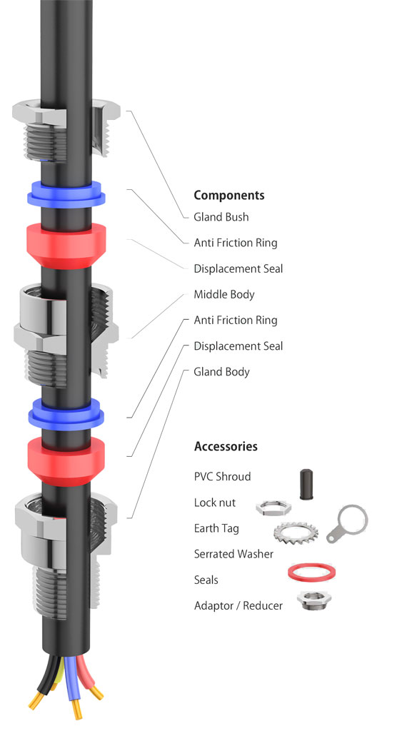 A2F DC Double Compression Cable Gland Components 570x1024