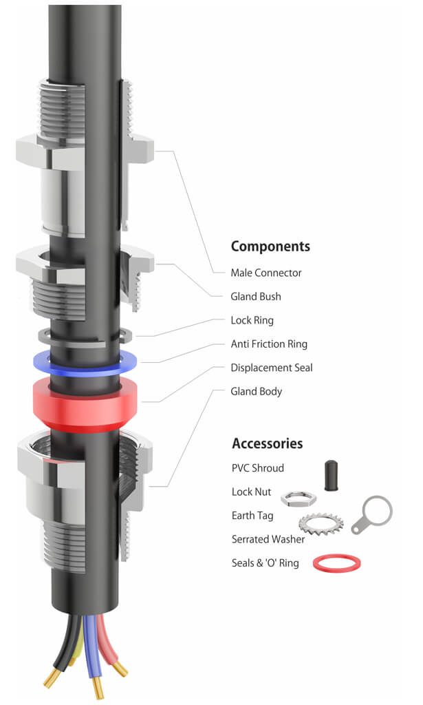 A2FPM Cable Gland Components
